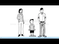 Edmodo Presentation for Educational Technology