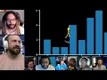 Animation vs Coding REACTION MASH-UP