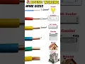 House Wiring Wire Size