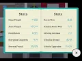 My stats in Sneaky Sasquatch
