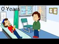 Caillou Getting Grounded for Dumb Reasons