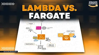 Lambda vs Fargate Comparison for Serverless Containers