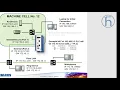 EAGLE One Routing and NAT Walkthrough