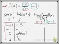 Transformation Table with Rational Functions