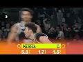 Alessandro Pajola | 2022-23 Awards Candidate | Best Defender