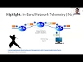 Programming the Data Plane with P4 - Xin Zhe Khooi