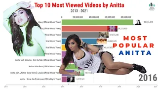 Download Anitta Top 10 Music Videos \u0026 Most Viewed Video on YouTube 2013-2021 MP3