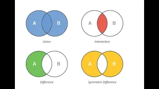 Python Set Join Operations