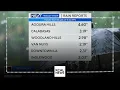 LA County gets months worth of rain in one day