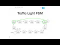 57 - Traffic Light Controller in Verilog