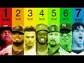 The 7 Levels of Hitter