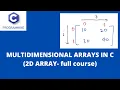 7 3 MULTIDIMENSIONAL ARRAYS IN C 2D ARRAY