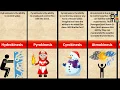 Most Powerful Superpowers Comparison
