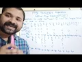 OPT page replacement algorithm or Optimal Page Replacement algorithm