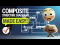 MASTERING Composite Structure Diagrams Made EASY