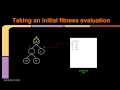 Genetic Programming in Java with TinyGP Part 3 - fitness calculation