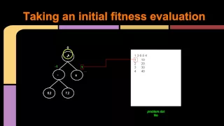 Genetic Programming in Java with TinyGP Part 3 - fitness calculation