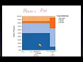 Mosaic Plots