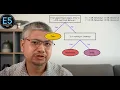 Java Tutorial covering Top Down Design Decision Trees Test Driven Development and JUnit
