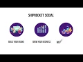 Shiprocket Social Having an eCommerce website is now fast and simple