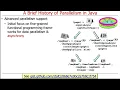 The History of Parallelism Support in Java