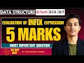 How to Evaluate an Infix Expression Using a Stack