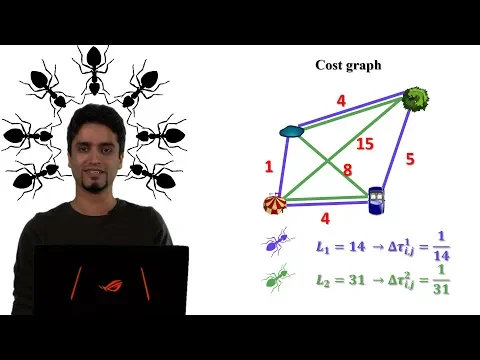 How the Ant Colony Optimization algorithm works - YouTube thumbnail