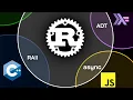 All Rust features explained