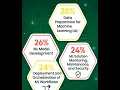 Google Cloud Professional Machine Learning Engineer Walkthrough 56 Vertex AI Endpoints