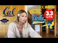 UC Decision Reactions 2025 I Got Into UC Berkeley