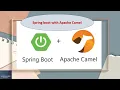 Spring Boot Camel Integration Spring boot with Apache Camel Apache Camel Apache Camel Example