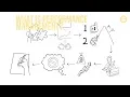 What is Performance Management
