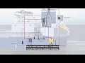Alfa Laval PureSOx - Always a step ahead through flexible operation
