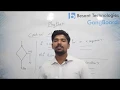 Control Statements in Python Python Tutorial For Beginners