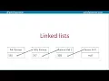 Linked Lists - A Level Computer Science
