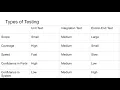 KUnit - Unit Testing for the Linux Kernel