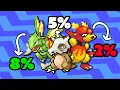 Download Lagu Beating Pokémon FireRed With The Rarest Pokémon Team