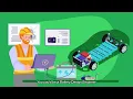 Careers in the Battery Industry The Battery Story Clarios