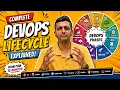 2 3 DevOps Lifecycle Explained All DevOps Phases from Plan to Monitor