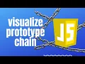 What is Prototype Inheritance Let s visualize it