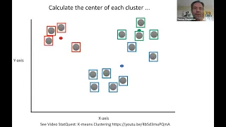 2 k Means Clustering Part 2