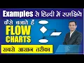 Flow Chart Flow Chart Symbols
