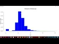 Olympics Data Analysis Using R till 2020