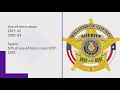 Williamson County used force more often with Live PD KVUE