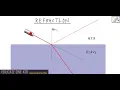 Refraction - part I