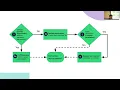 Intro to Android Demo 3 - Intents and Manifest