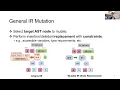 Coverage-Guided Tensor Compiler Fuzzing with Joint IR-Pass Mutation