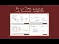 Tensor Decomposition Tucker and HOSVD with MATLAB example - Part 1