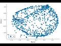Training the embedding of a sphere shaped hypergraph into an actual sphere