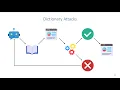 Access Control - Cracking Passwords Using a Dictionary Attack